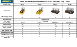 AUTOOL RONDO TEST SVJEĆICA