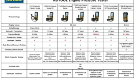 AuTool PT610-1 testiranje kompresije Rondo d.o.o. Hrvatska